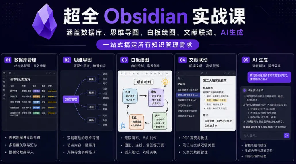 超全Obsidian实战课,涵盖数据库、思维导图、白板绘图、文献联动、AI生成,一站式搞定所有知识管理需求-云网创